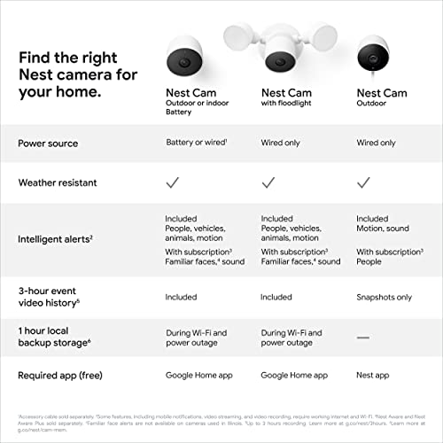 Google Nest Cam Outdoor/Indoor - 2nd Gen (2 Count) - Image 5