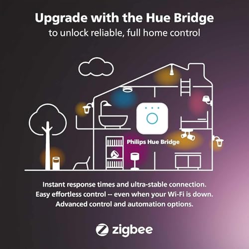 Philips Hue 6-Foot Smart LED Light Strip - Color-Changing Kit - Image 7