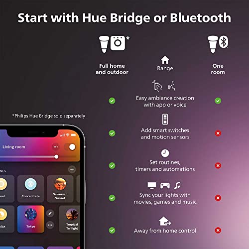 Philips Hue Smart 40W B39 Candle-Shaped LED Bulb - Color-Changing Light - Image 2
