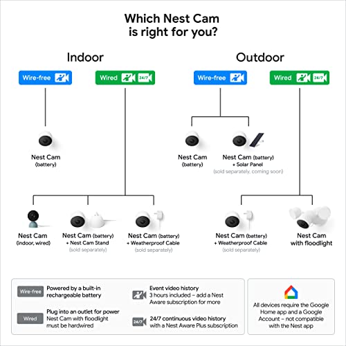 Google Nest Cam Outdoor/Indoor - 2nd Gen (2 Count) - Image 7