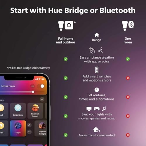 Philips Hue 6-Foot Smart LED Light Strip - Color-Changing Kit - Image 2