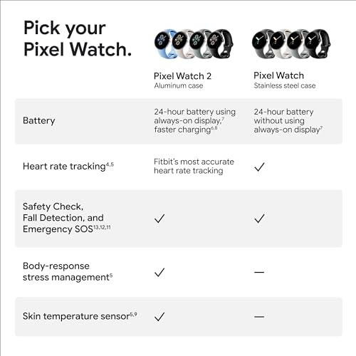 Google Pixel Watch 2 - Smart Health Tracking Made Stylish - Image 10