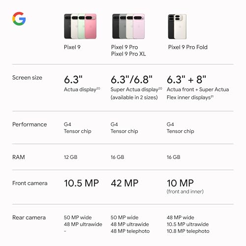 Google Pixel 9 - Unlocked Android Smartphone - Image 10