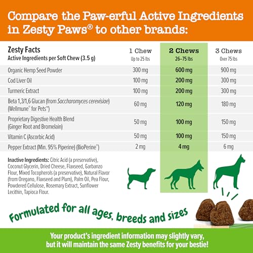 Zesty Paws Dog Allergy Relief - Soft Chews for Skin, Digestion, & Seasonal Allergies - Image 3