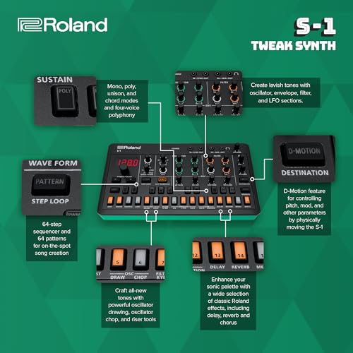 Roland Tweak Synth - Explore New Sound Dimensions - Image 4