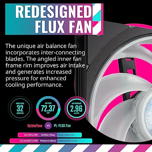 Cooler Master MasterLiquid PL360 FLUX CPU Liquid Cooler - Image 4
