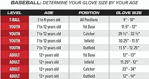 Rawlings SANDLOT Baseball Glove - Right Hand Throw, 12.75" - Pro H-Web - Image 7