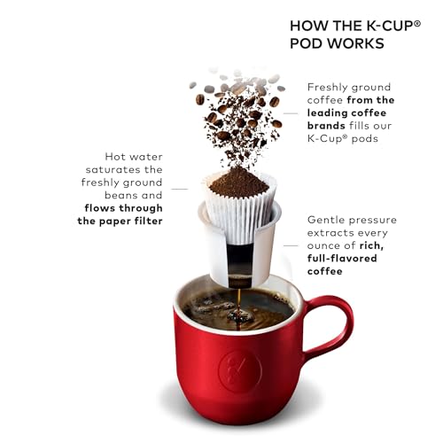 Keurig K-Elite Coffee Maker with Iced Coffee & Temp Controls, Brushed Silver - Image 10