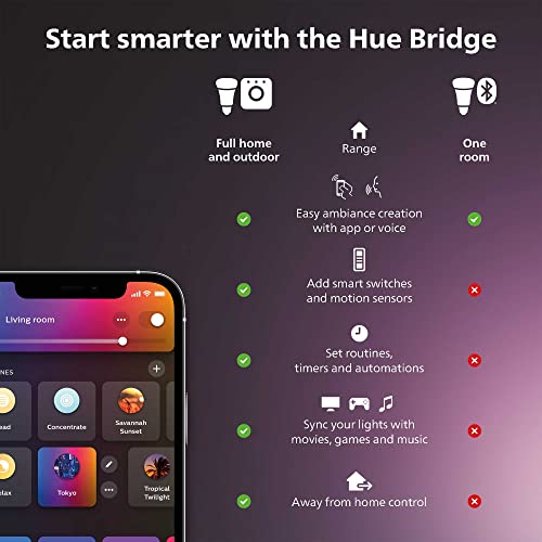 Philips Hue Bridge - The Hub for Smart Home Lighting - Image 2