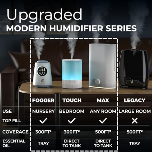 Everlasting Comfort 6L Cool Mist Humidifier for Large Rooms & Bedrooms - Image 8