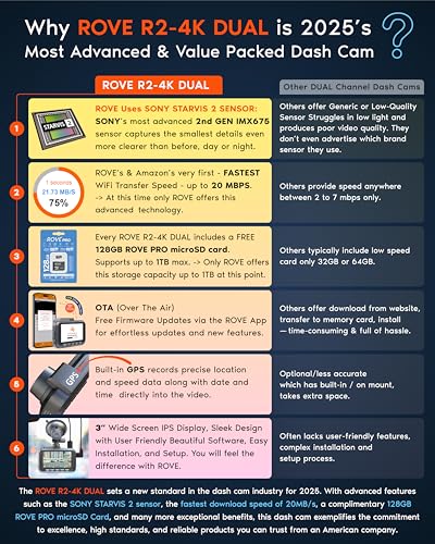 ROVE R2-4K Dual Dash Cam with STARVIS 2 Sensor & Free 128GB Card - Image 2