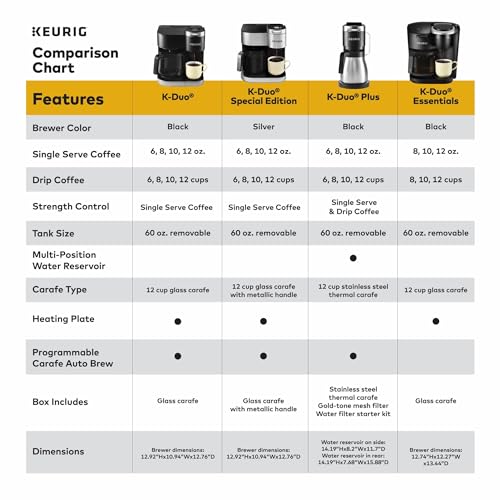 Keurig K-Duo Coffee Maker with Single Serve & Carafe Options - Image 7